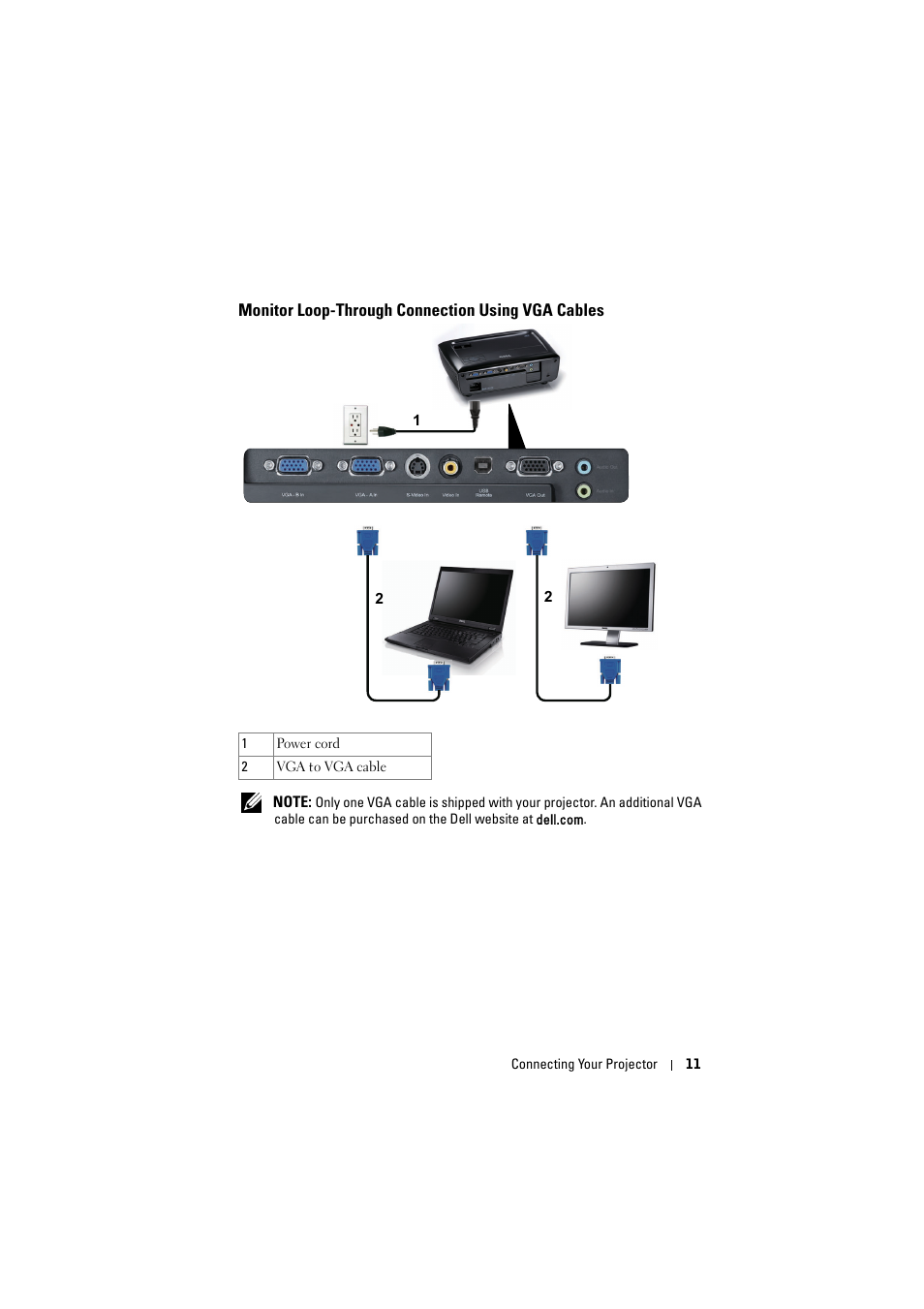 Monitor loop-through connection using vga cables, Monitor loop-through connection using vga, Cables | Dell 1410X Projector User Manual | Page 11 / 59