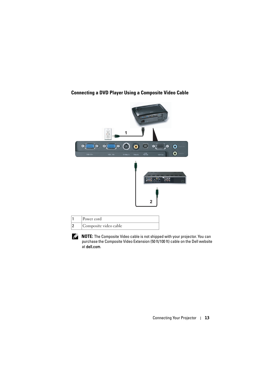 Connecting a dvd player using a composite video, Cable | Dell 1410X Projector User Manual | Page 13 / 59