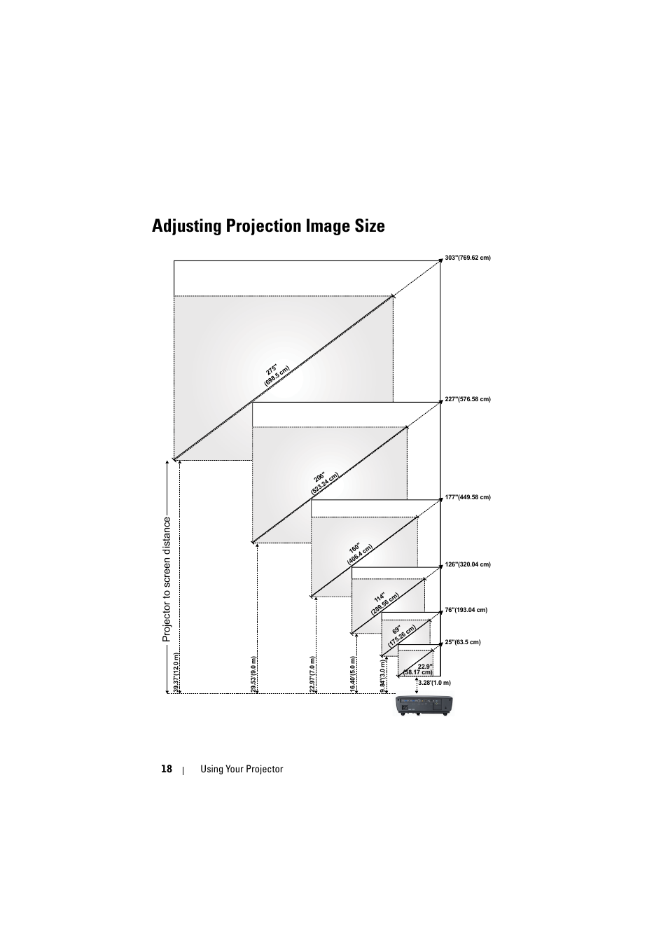 Adjusting projection image size, 18 using your projector, Projector to screen distance | Dell 1410X Projector User Manual | Page 18 / 59