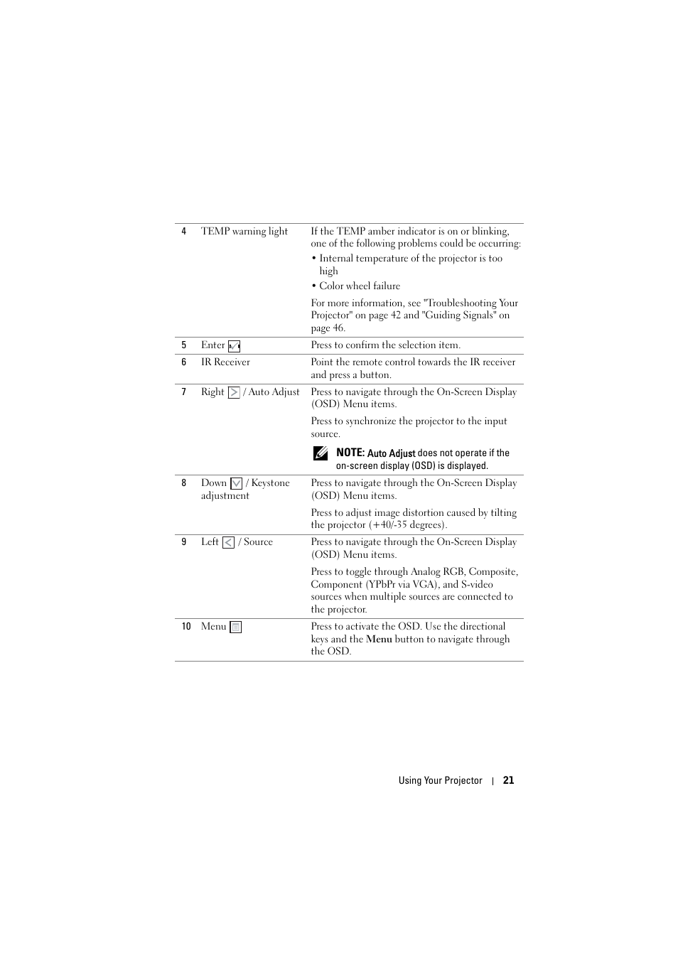 Dell 1410X Projector User Manual | Page 21 / 59