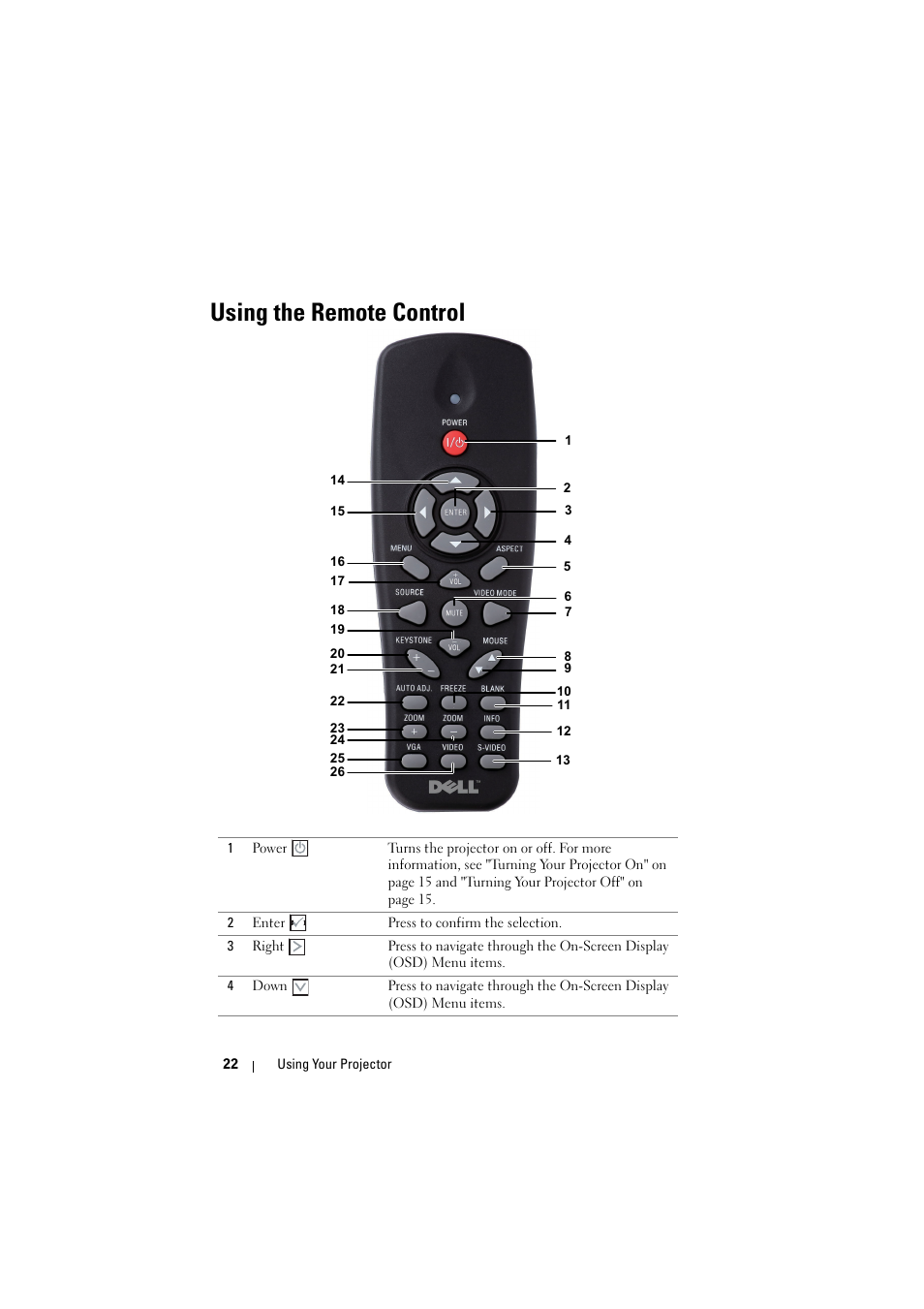 Using the remote control | Dell 1410X Projector User Manual | Page 22 / 59