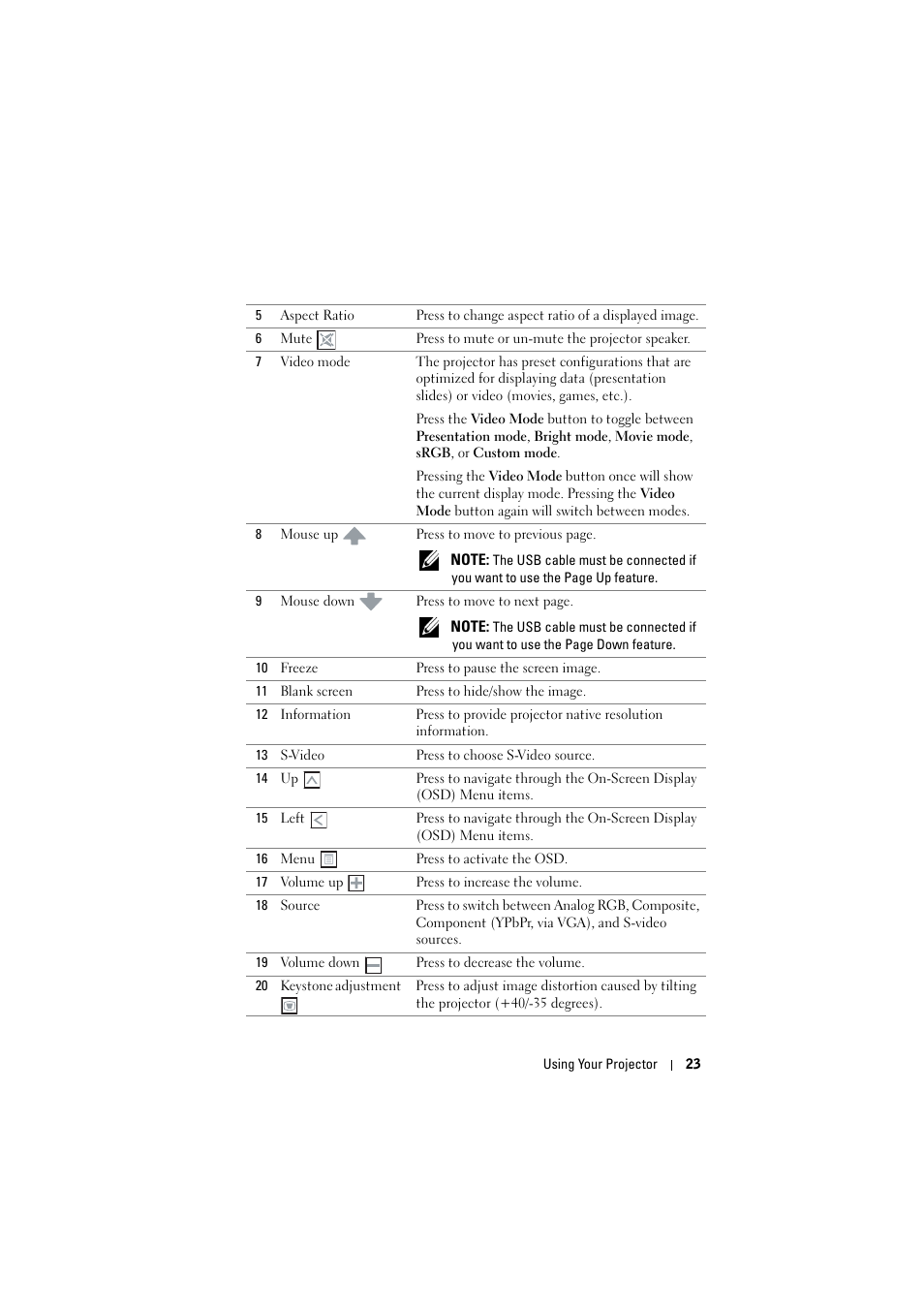 Dell 1410X Projector User Manual | Page 23 / 59