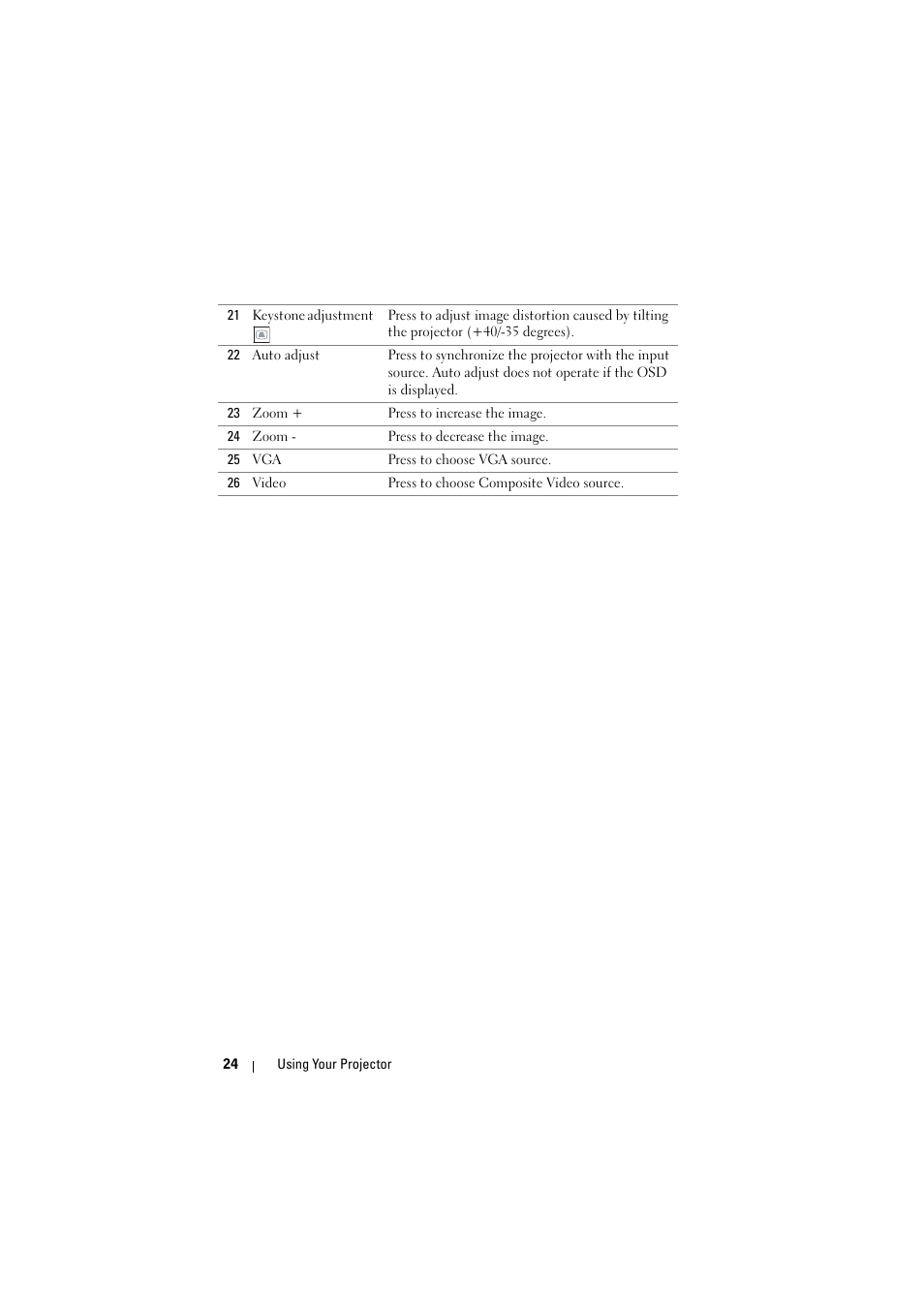 Dell 1410X Projector User Manual | Page 24 / 59