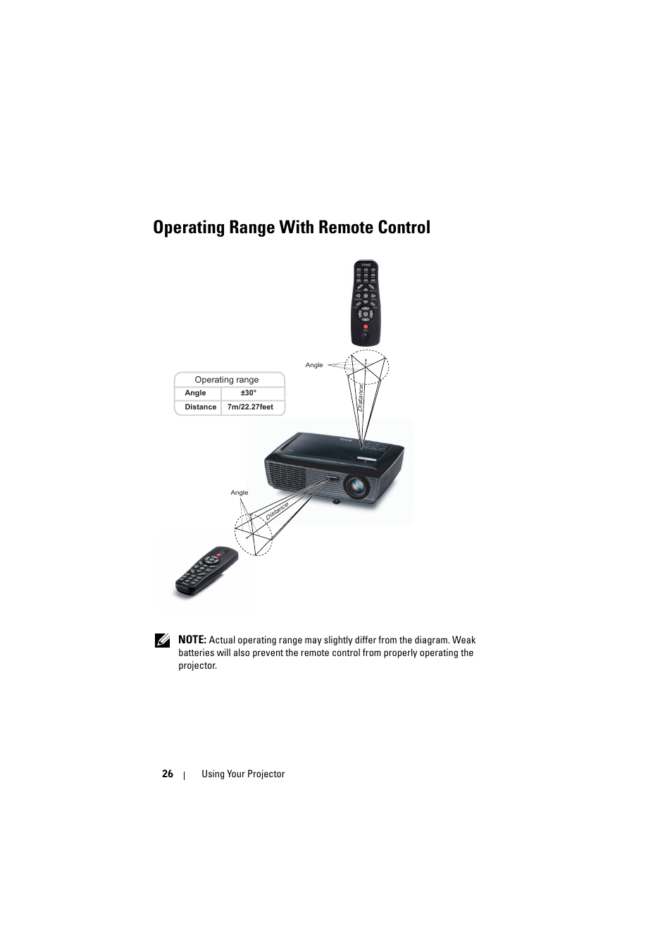 Operating range with remote control | Dell 1410X Projector User Manual | Page 26 / 59