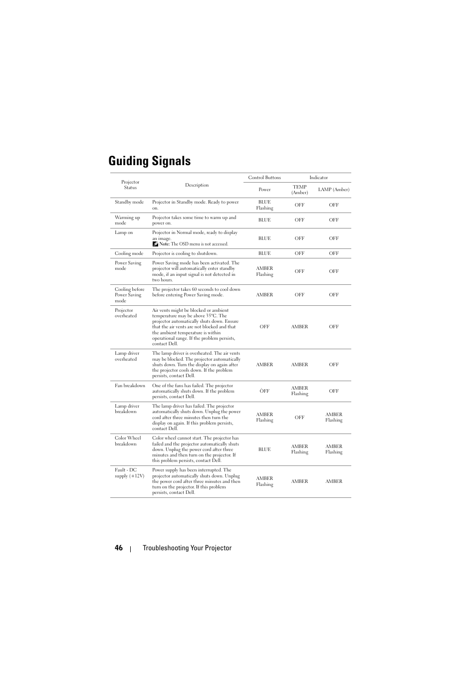 Guiding signals, G signals" on, 46 troubleshooting your projector | Dell 1410X Projector User Manual | Page 46 / 59