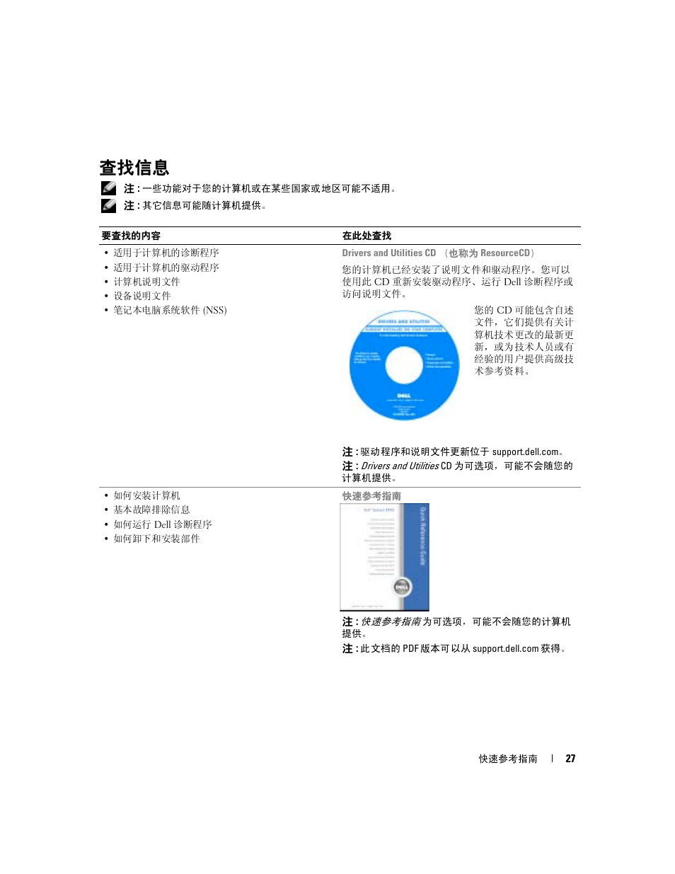 查找信息 | Dell Latitude X1 User Manual | Page 27 / 108