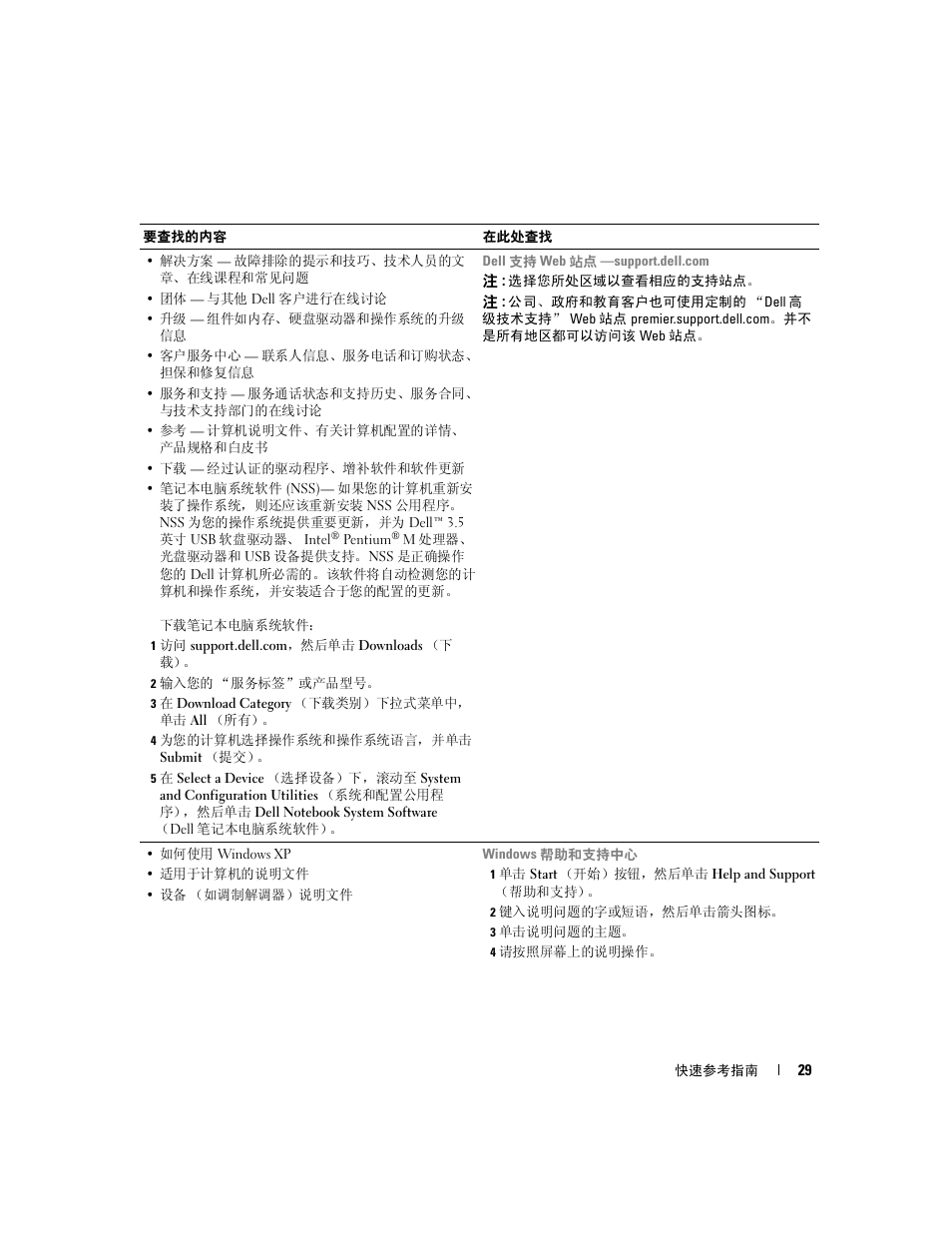 Dell Latitude X1 User Manual | Page 29 / 108