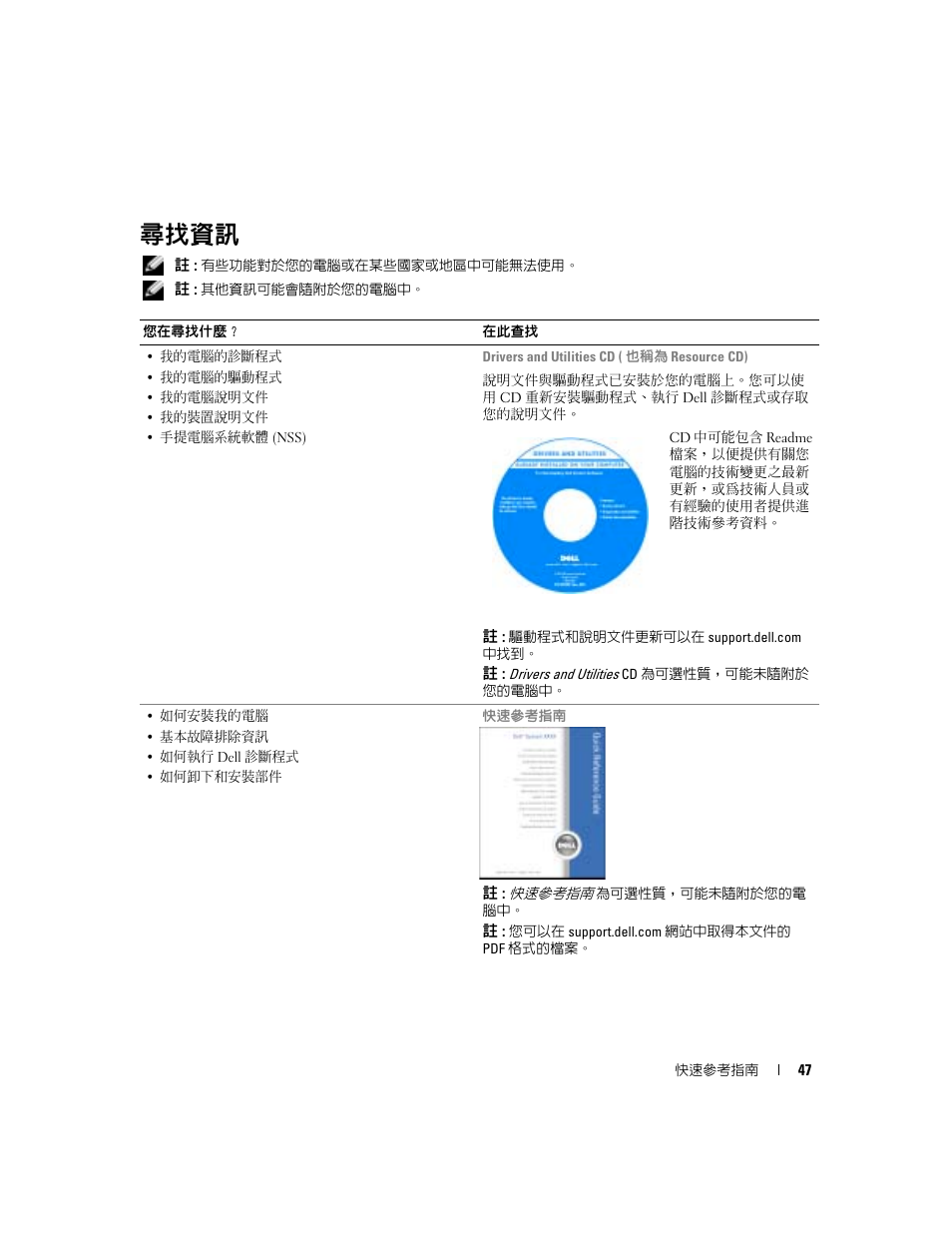 尋找資訊 | Dell Latitude X1 User Manual | Page 47 / 108