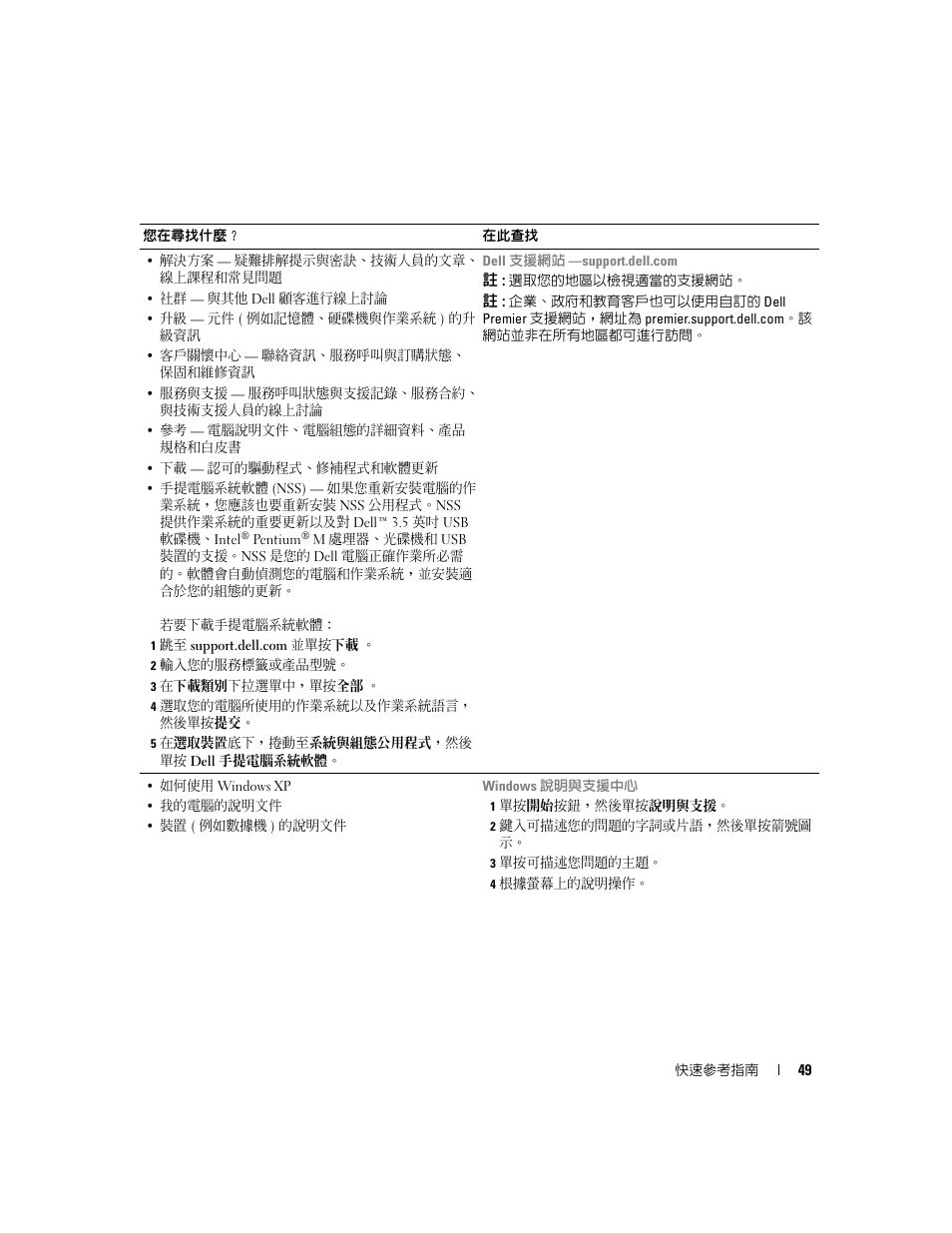 Dell Latitude X1 User Manual | Page 49 / 108