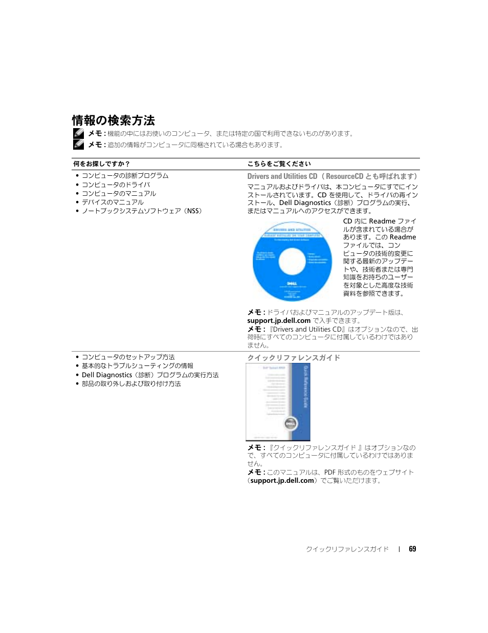 情報の検索方法 | Dell Latitude X1 User Manual | Page 69 / 108