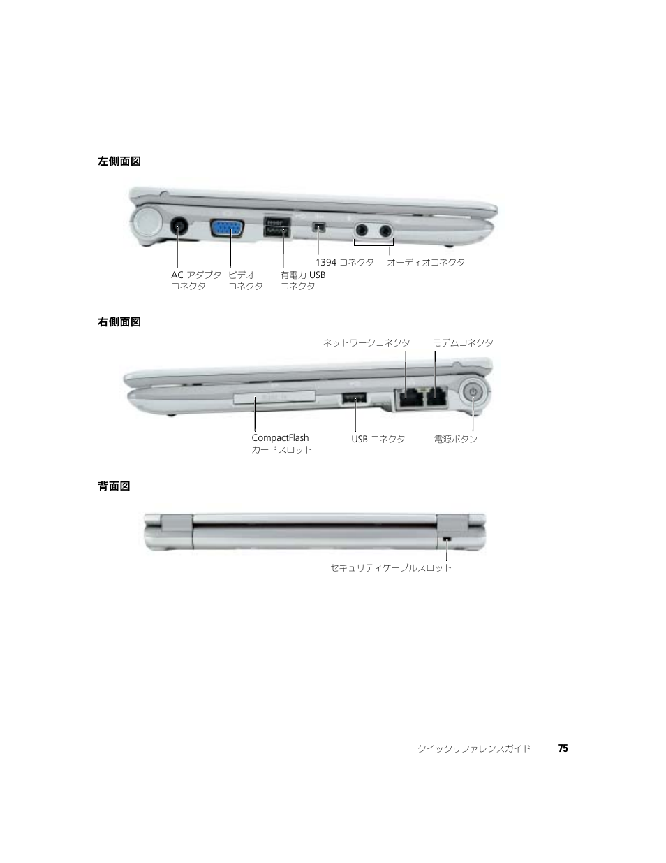 左側面図, 右側面図 | Dell Latitude X1 User Manual | Page 75 / 108