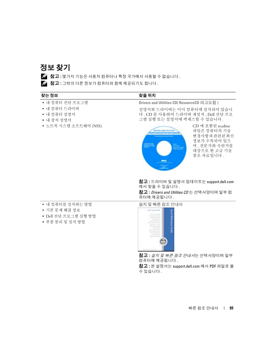 정보 찾기 | Dell Latitude X1 User Manual | Page 91 / 108