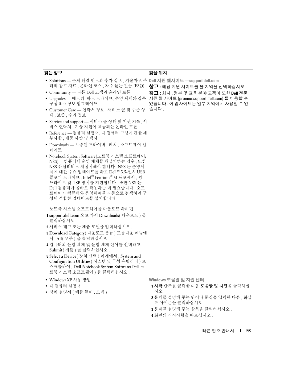 Dell Latitude X1 User Manual | Page 93 / 108