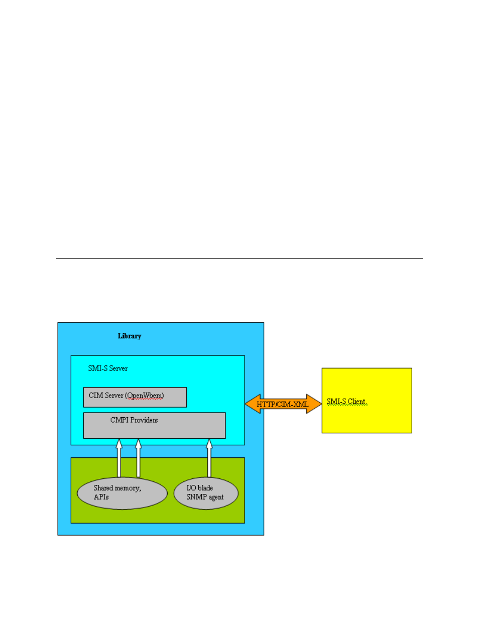 Architecture | Dell PowerVault ML6000 User Manual | Page 42 / 94