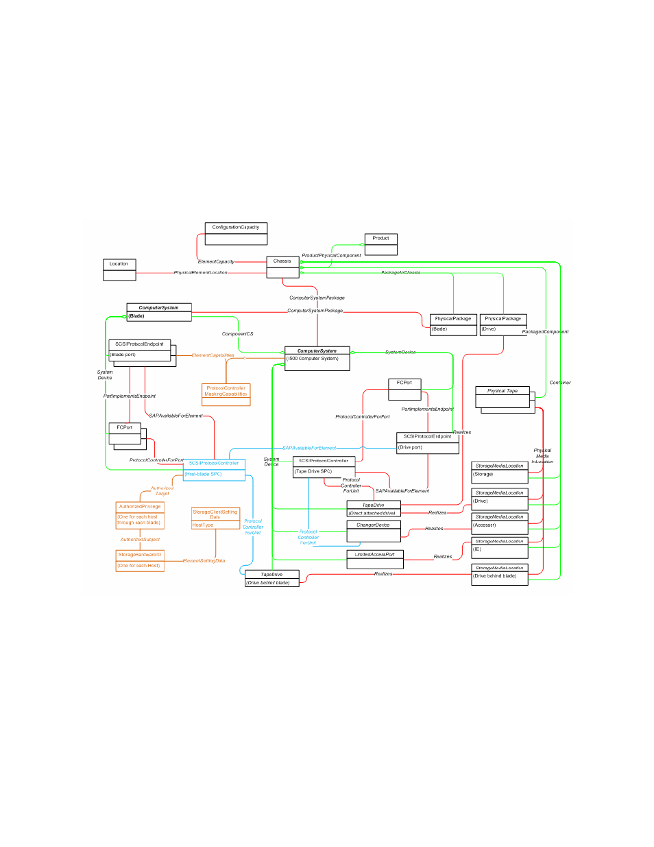 Lun mapping (evps) | Dell PowerVault ML6000 User Manual | Page 86 / 94
