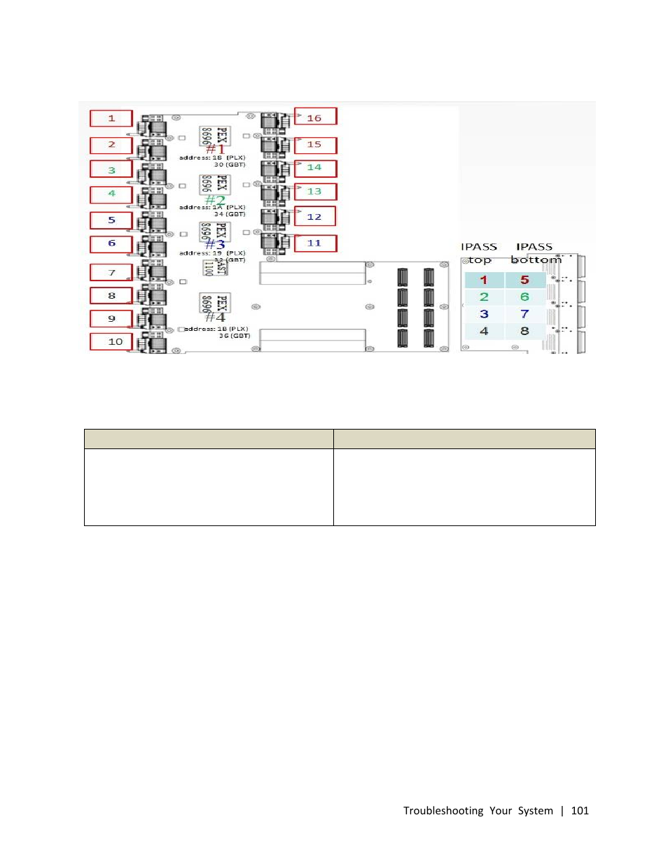 Checking ipass connector to host system | Dell PowerEdge C410x User Manual | Page 101 / 104