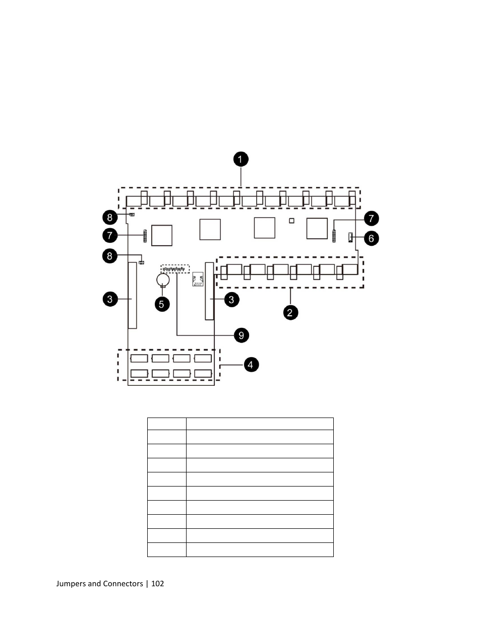 7 jumpers and connectors, Jumpers and connectors | Dell PowerEdge C410x User Manual | Page 102 / 104