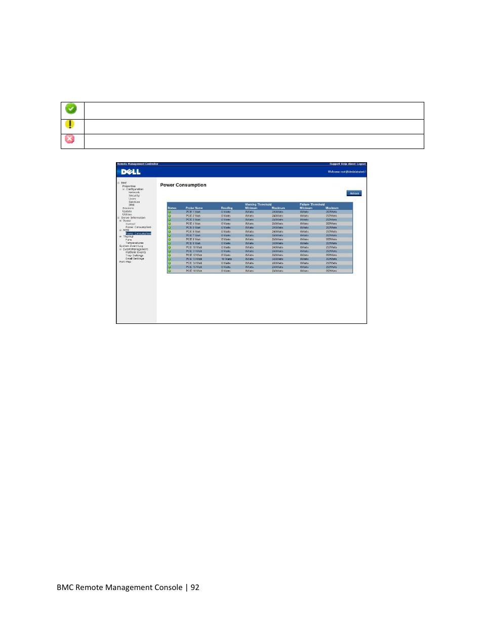 Gpu power consumption | Dell PowerEdge C410x User Manual | Page 92 / 104