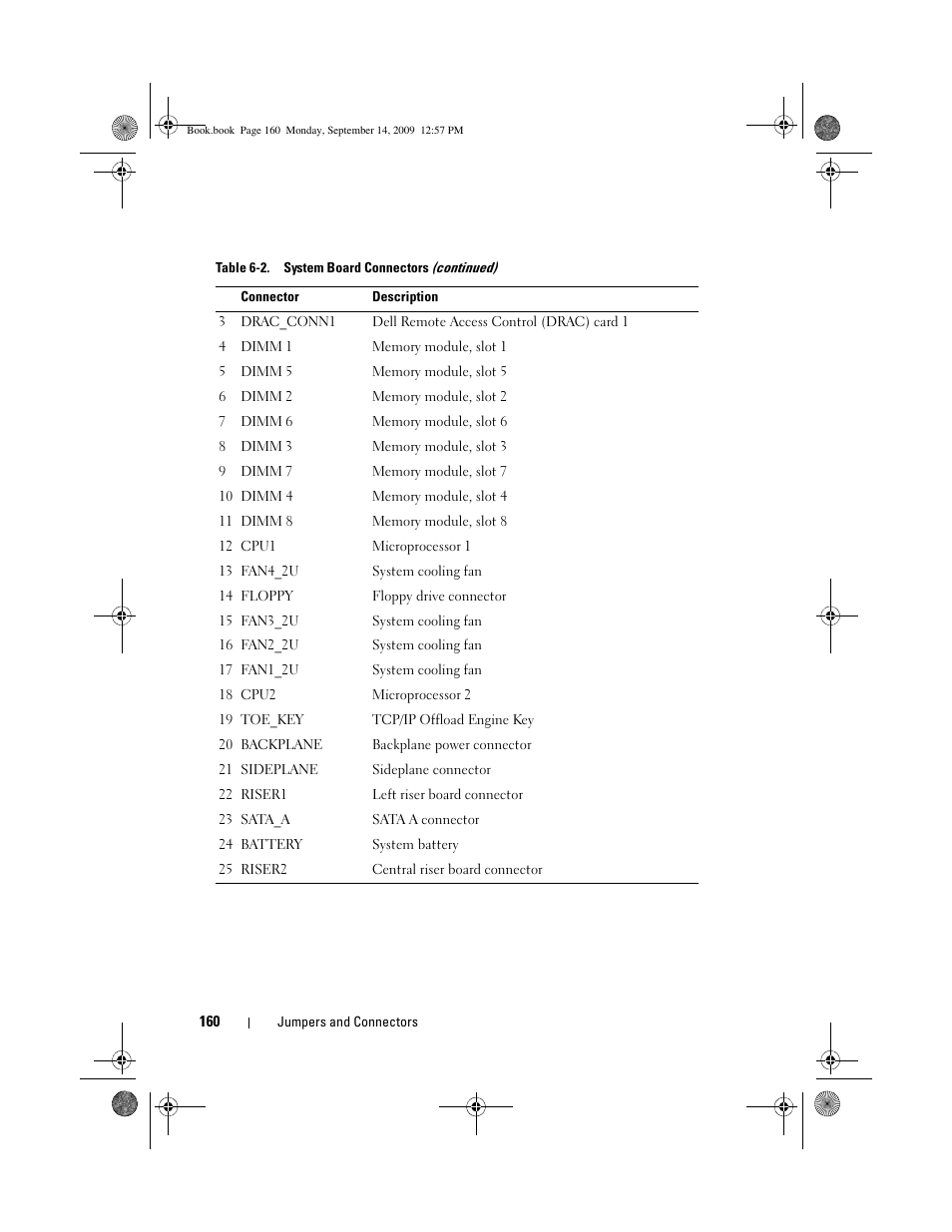 Dell PowerVault DL2000 User Manual | Page 160 / 188