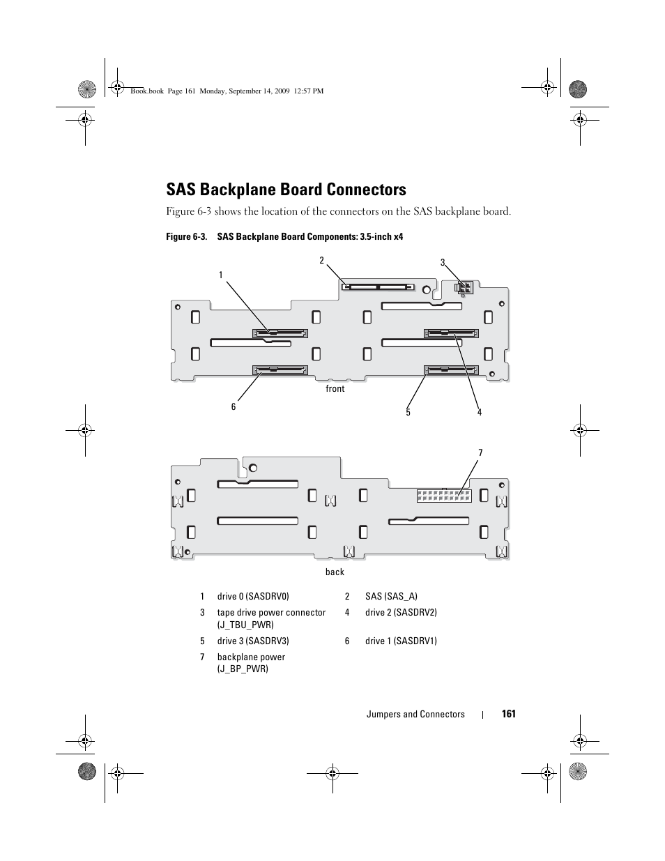 Sas backplane board connectors | Dell PowerVault DL2000 User Manual | Page 161 / 188