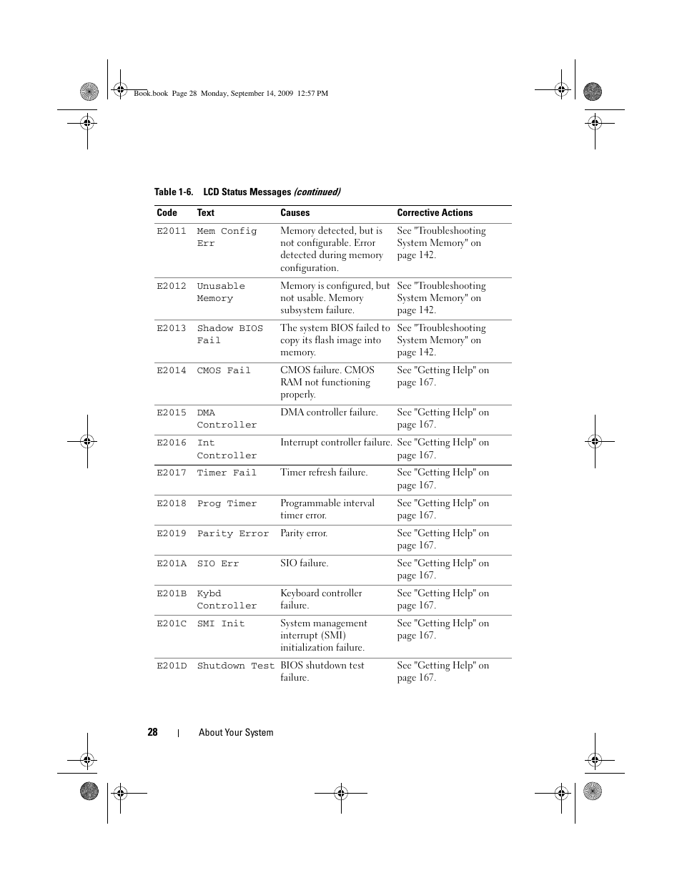 Dell PowerVault DL2000 User Manual | Page 28 / 188
