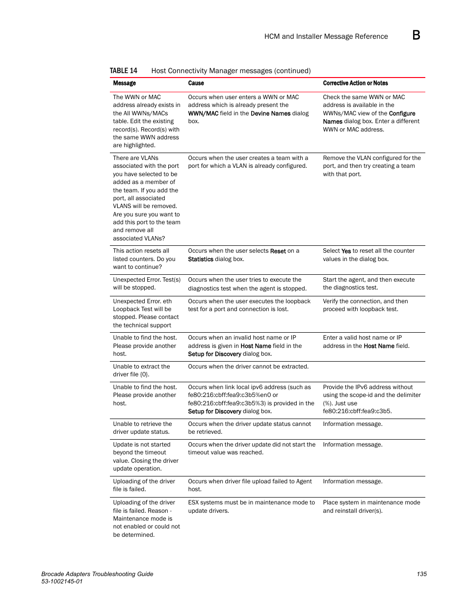 Dell Brocade Adapters User Manual | Page 159 / 172