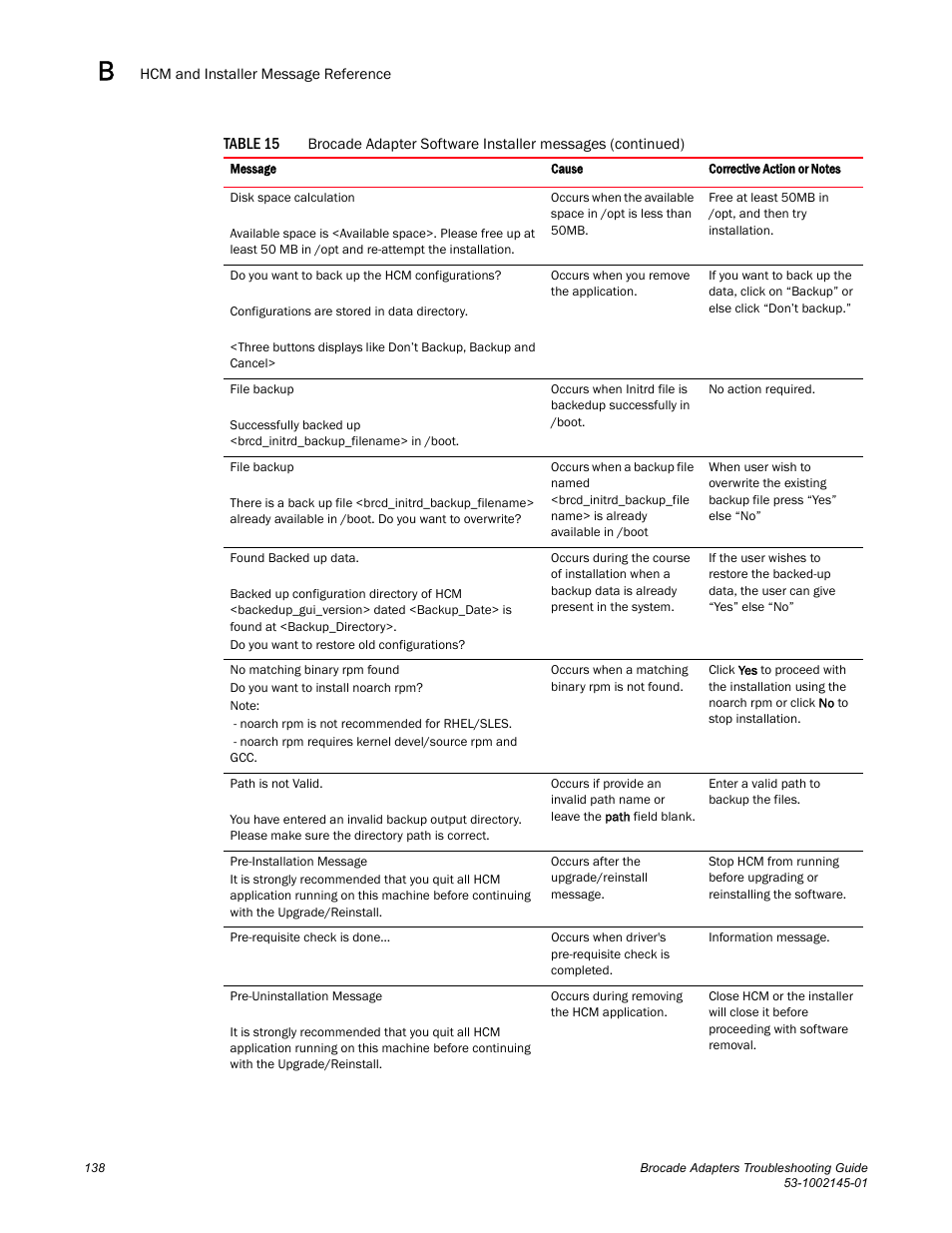 Dell Brocade Adapters User Manual | Page 162 / 172