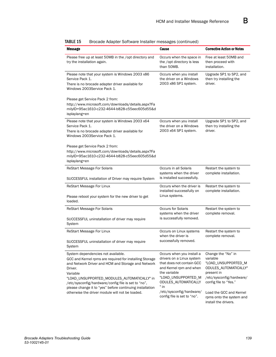 Dell Brocade Adapters User Manual | Page 163 / 172