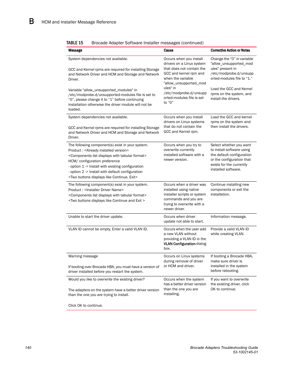 Dell Brocade Adapters User Manual | Page 164 / 172