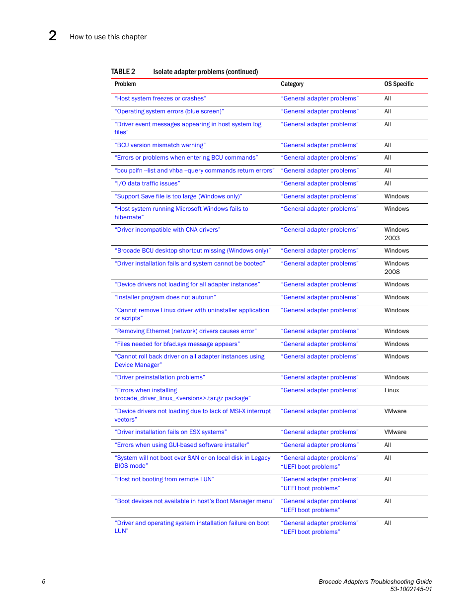 Dell Brocade Adapters User Manual | Page 30 / 172