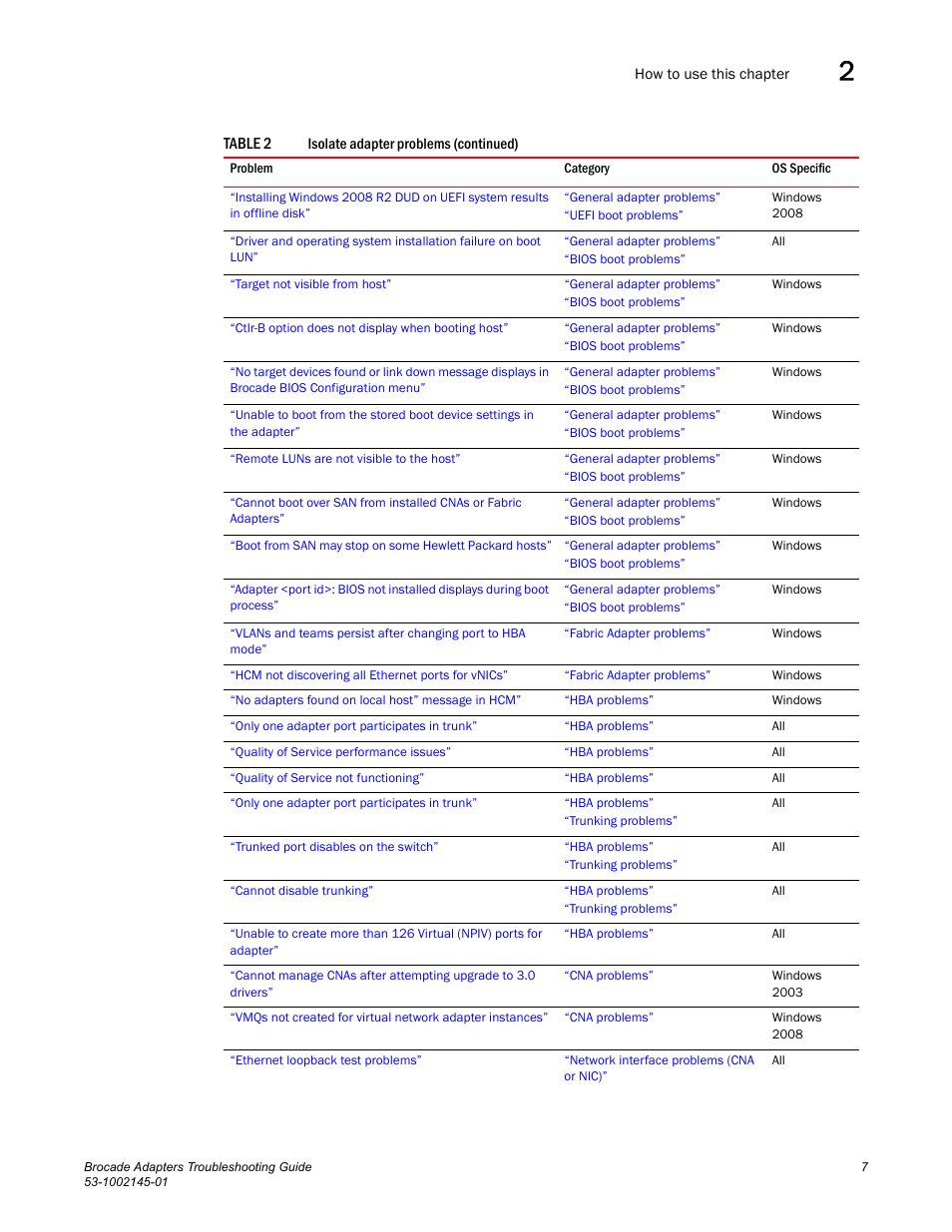 Dell Brocade Adapters User Manual | Page 31 / 172