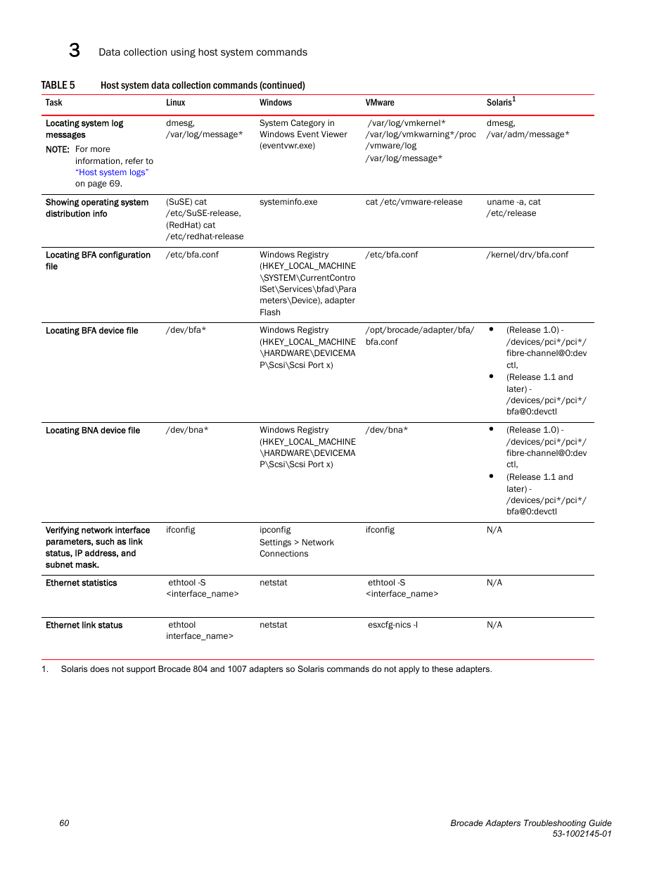 Dell Brocade Adapters User Manual | Page 84 / 172