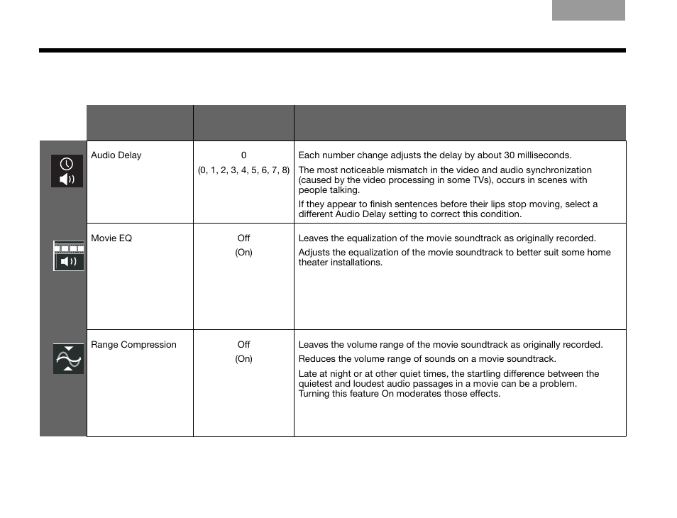 Settings options | Bose GS SERIES III 3.2.1 User Manual | Page 58 / 108