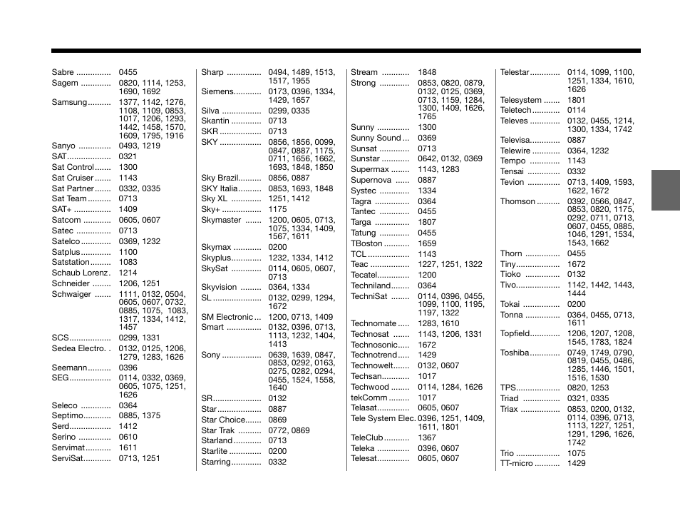 Sa t | Bose GS SERIES III 3.2.1 User Manual | Page 93 / 108
