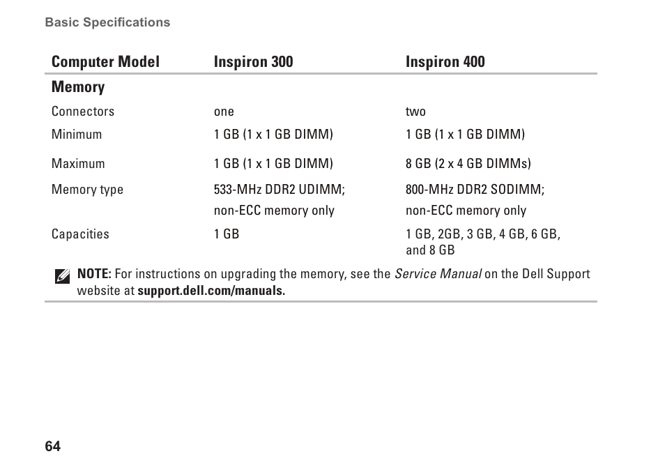 Dell Inspiron Zino HD (400, Late 2009) User Manual | Page 66 / 80