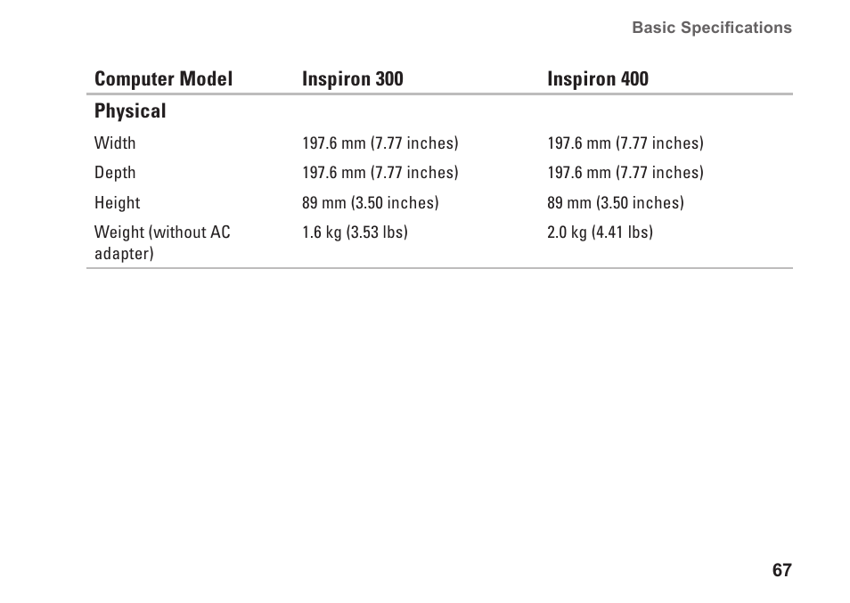 Dell Inspiron Zino HD (400, Late 2009) User Manual | Page 69 / 80
