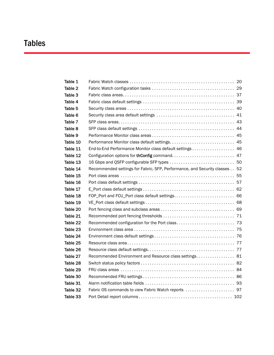 Tables | Dell POWEREDGE M1000E User Manual | Page 11 / 126