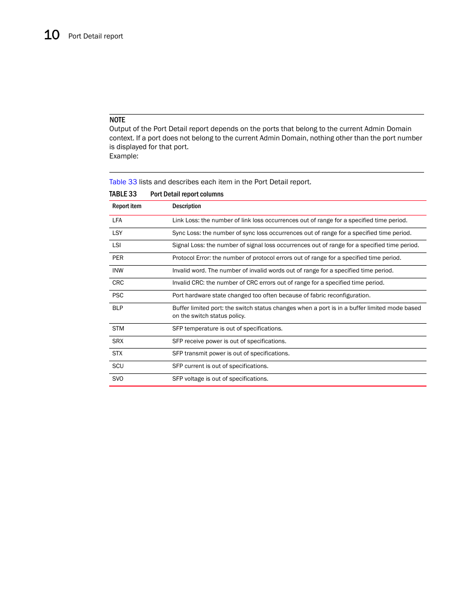 Table 33 | Dell POWEREDGE M1000E User Manual | Page 122 / 126