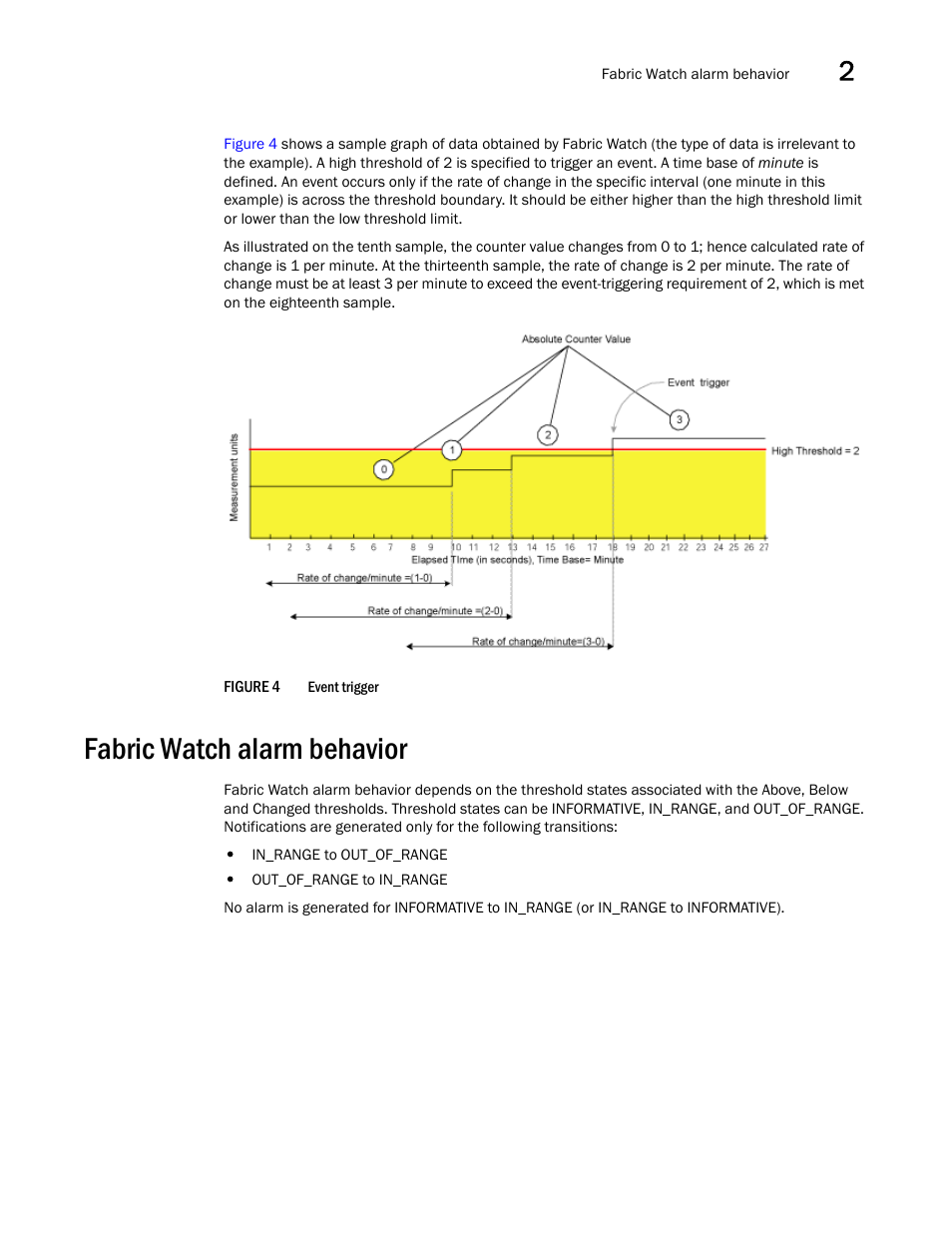 Fabric watch alarm behavior, Figure 4, Event | Dell POWEREDGE M1000E User Manual | Page 37 / 126