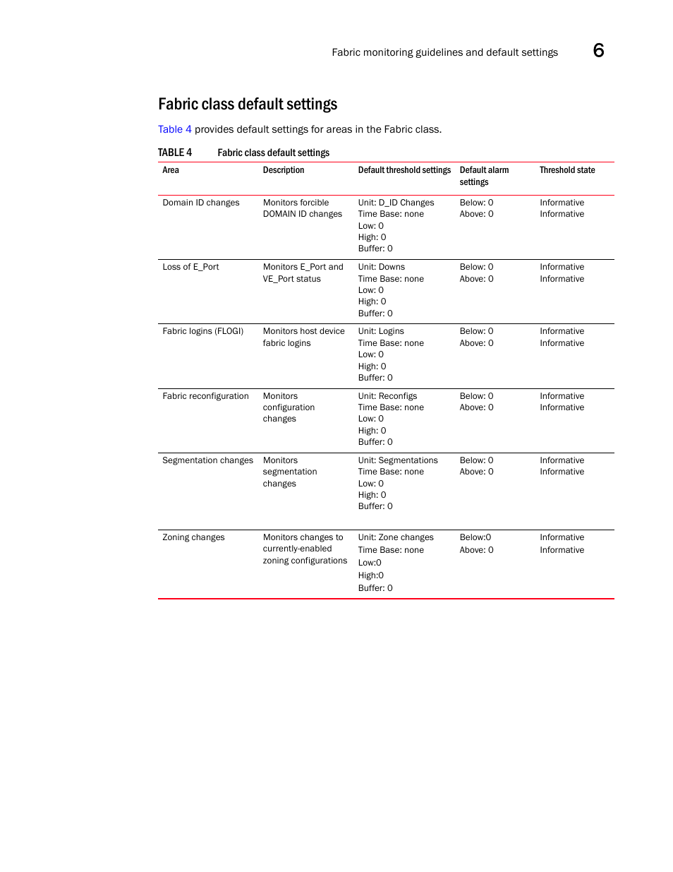 Fabric class default settings, Table 4 | Dell POWEREDGE M1000E User Manual | Page 59 / 126