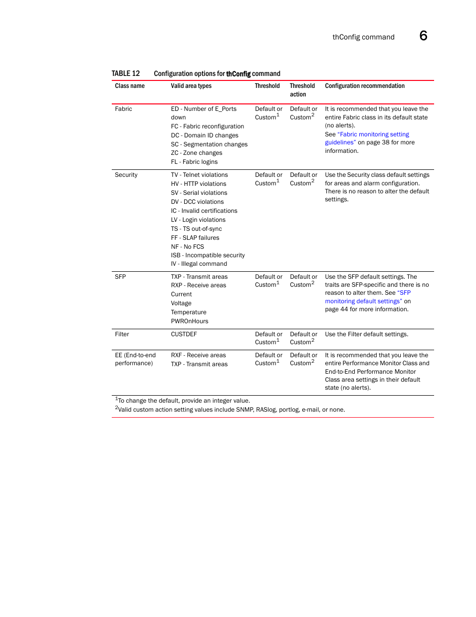 Table 12 | Dell POWEREDGE M1000E User Manual | Page 67 / 126