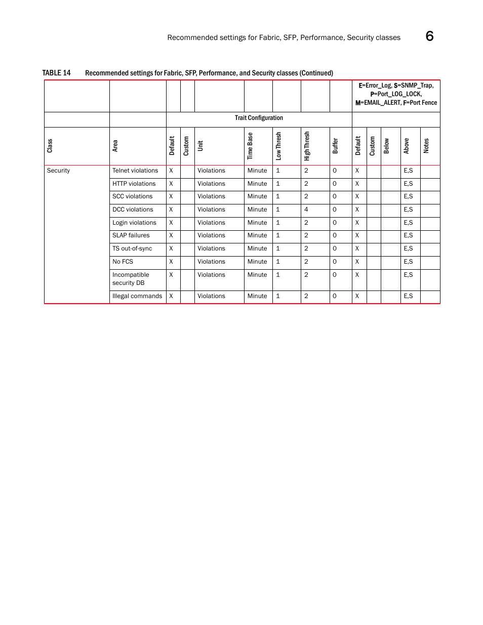 Dell POWEREDGE M1000E User Manual | Page 73 / 126