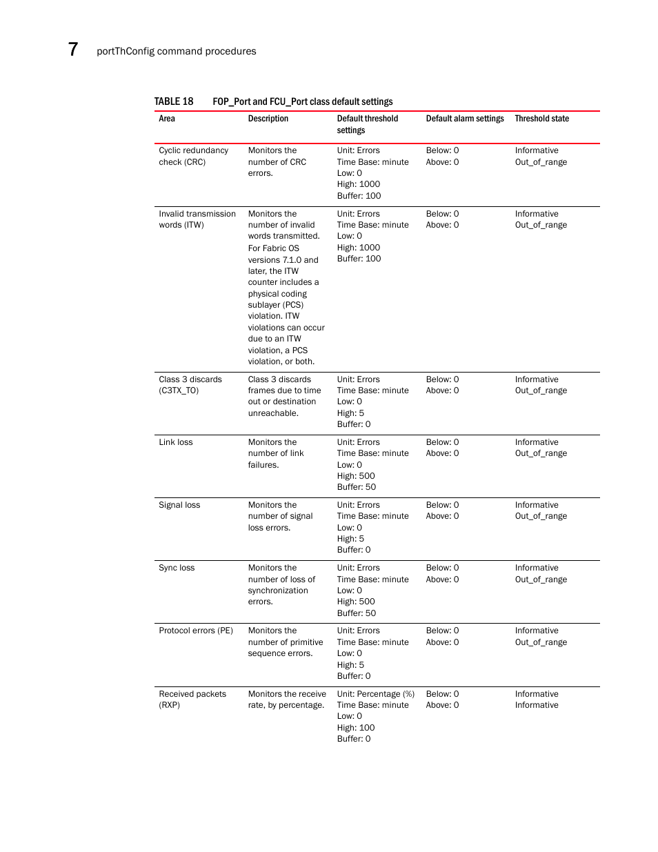 Table 18 | Dell POWEREDGE M1000E User Manual | Page 86 / 126