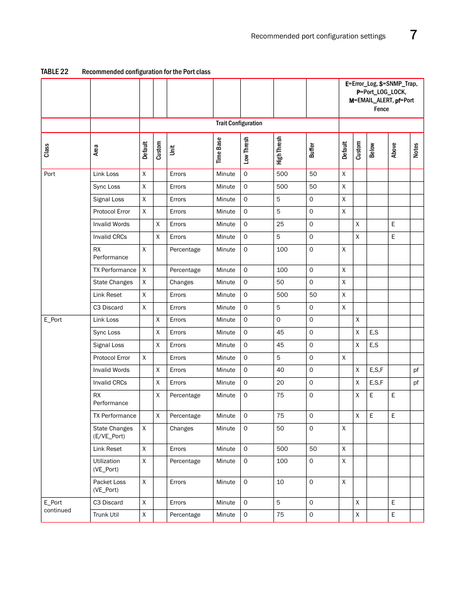 Table 22 | Dell POWEREDGE M1000E User Manual | Page 93 / 126