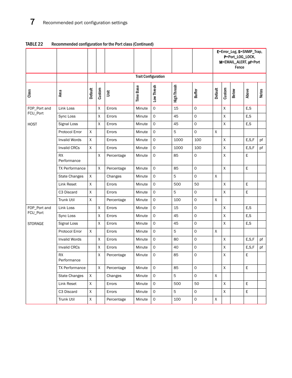 Dell POWEREDGE M1000E User Manual | Page 94 / 126