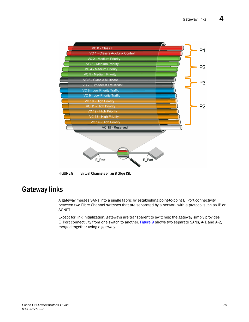 Gateway links, Figure 8, Virtual channels | Dell POWEREDGE M1000E User Manual | Page 109 / 586