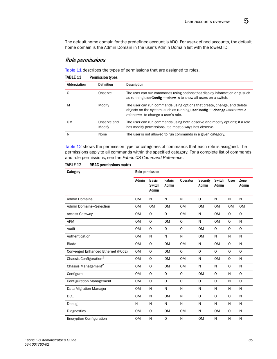 Table 11, Table 12, Role permissions | Dell POWEREDGE M1000E User Manual | Page 125 / 586