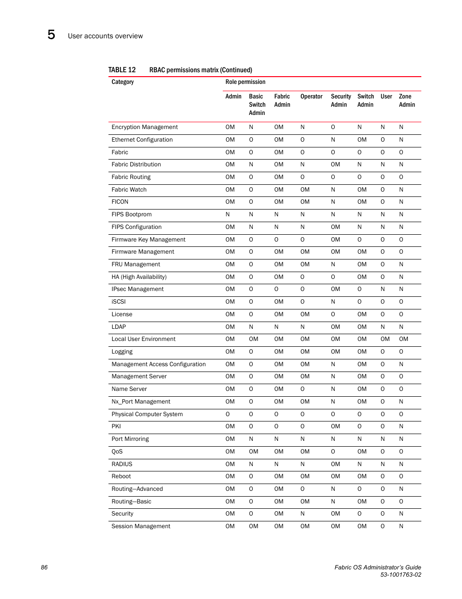 Dell POWEREDGE M1000E User Manual | Page 126 / 586