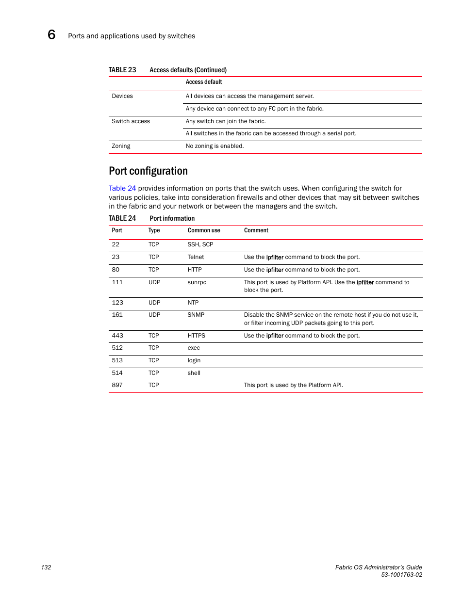 Port configuration, Table 24 | Dell POWEREDGE M1000E User Manual | Page 172 / 586