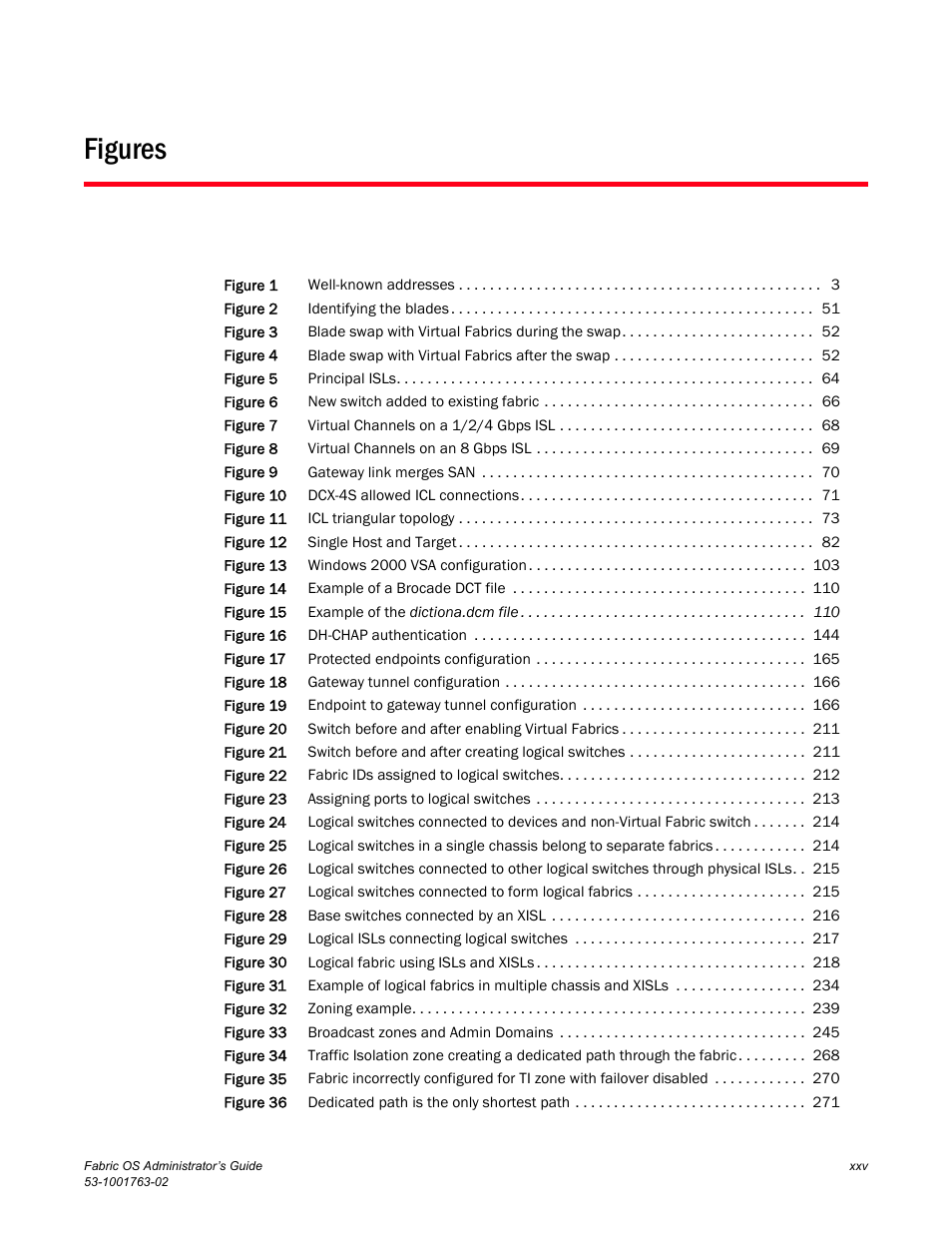 Figures | Dell POWEREDGE M1000E User Manual | Page 25 / 586